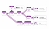 Professional AVID Pro Tools Certification: Fundamentals User Specialist